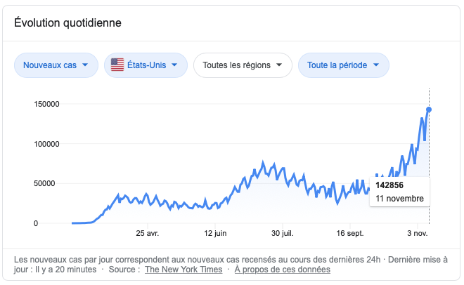 La courbe des cas de covid-19 aux Etats-Unis