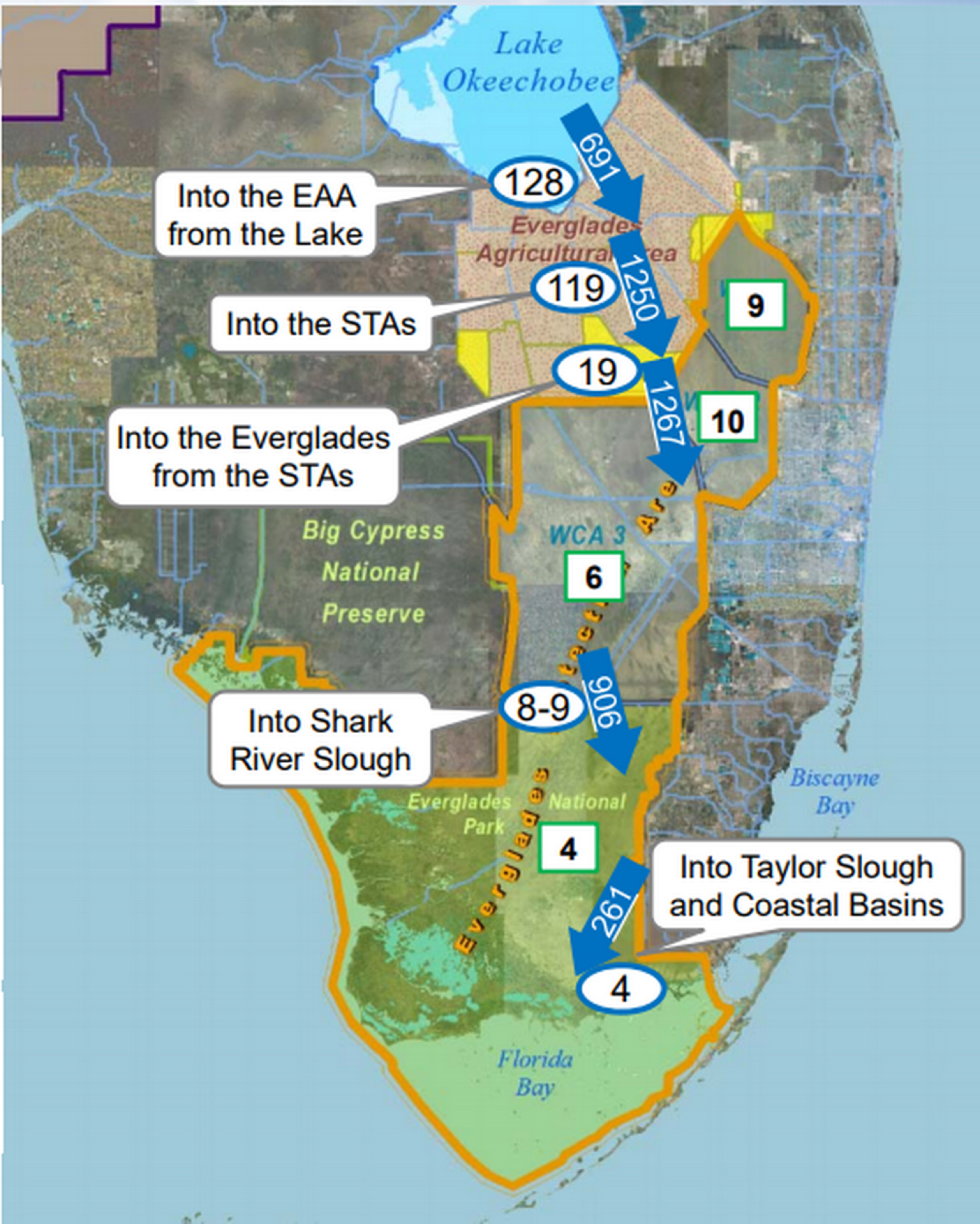 Les eaux vont du lac Okeechobee vers la Florida Bay (source image : South Florida Water Management District)