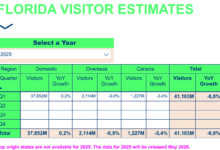 Stats de Visit Florida