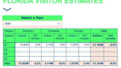 Stats de Visit Florida